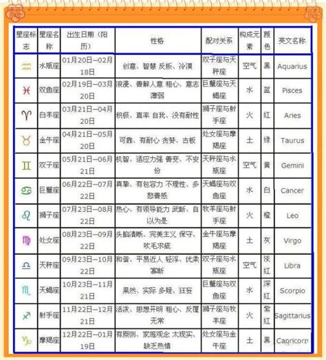 11月10日出生的人|11月10日出生的星座